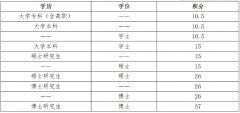 北京市2020年度积分落户工作7月17日起正式启动政策问答来了！
