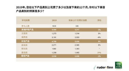 罗德传播集团与精确市场研究中心联合发布《2