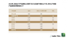 <b>罗德传播集团与精确市场研究中心联合发布《2</b>