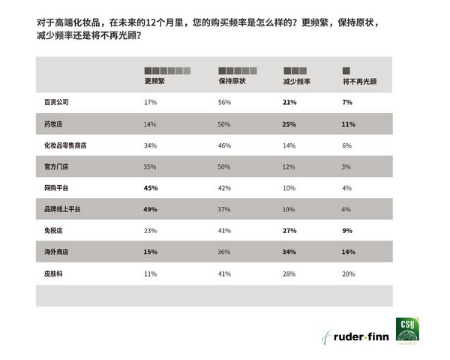 罗德传播集团与精确市场研究中心联合发布《2