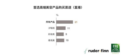 罗德传播集团与精确市场研究中心联合发布《2