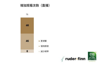 罗德传播集团与精确市场研究中心联合发布《2