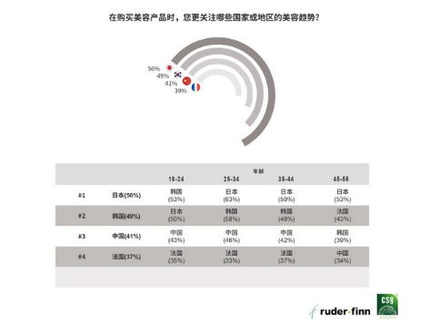 罗德传播集团与精确市场研究中心联合发布《2