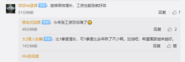 中国二季度GDP增长3.2% 网友：为这份成绩单点赞！