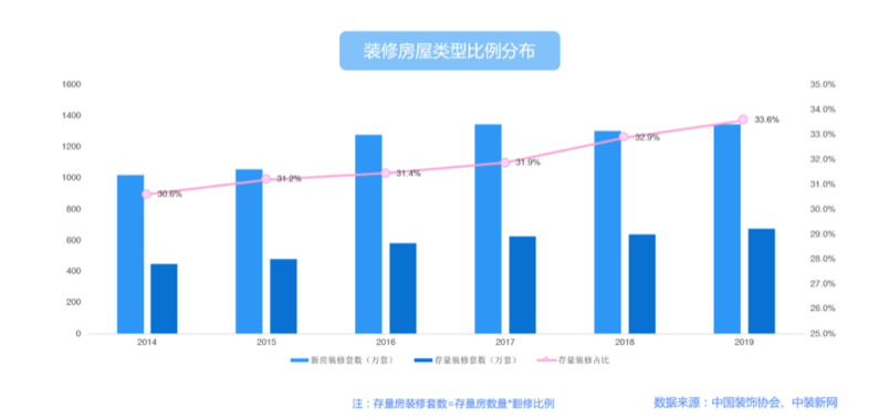 家装行业如何突破用户体验鸿沟