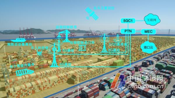 基站建设加快5G+应用加速 宁波5G产业发展乘势而