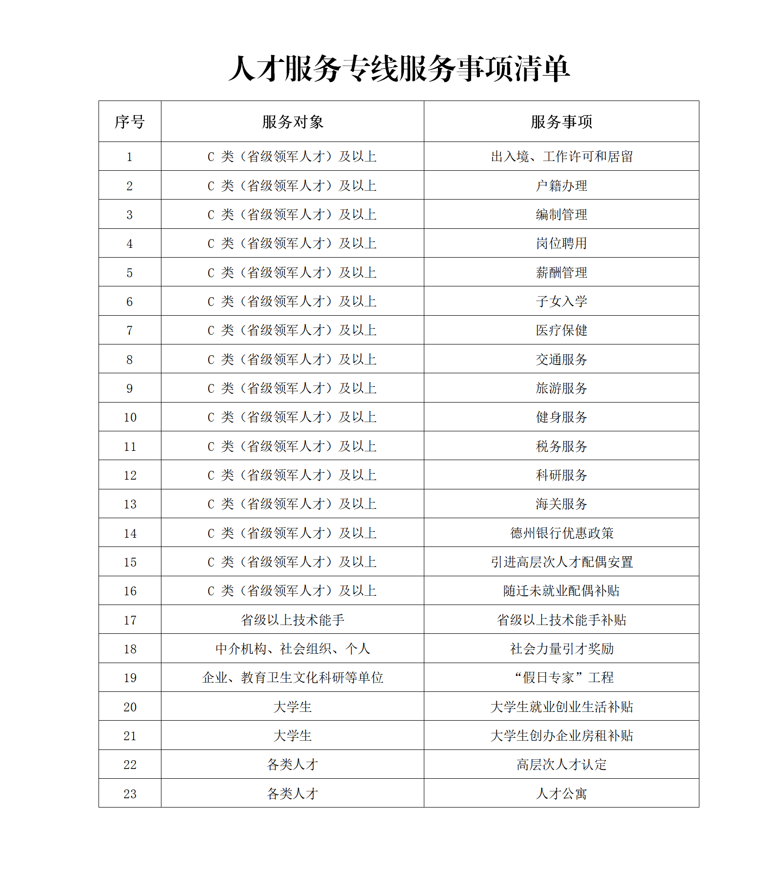 德州开通12345“人才服务专线” 咨询人才政策、