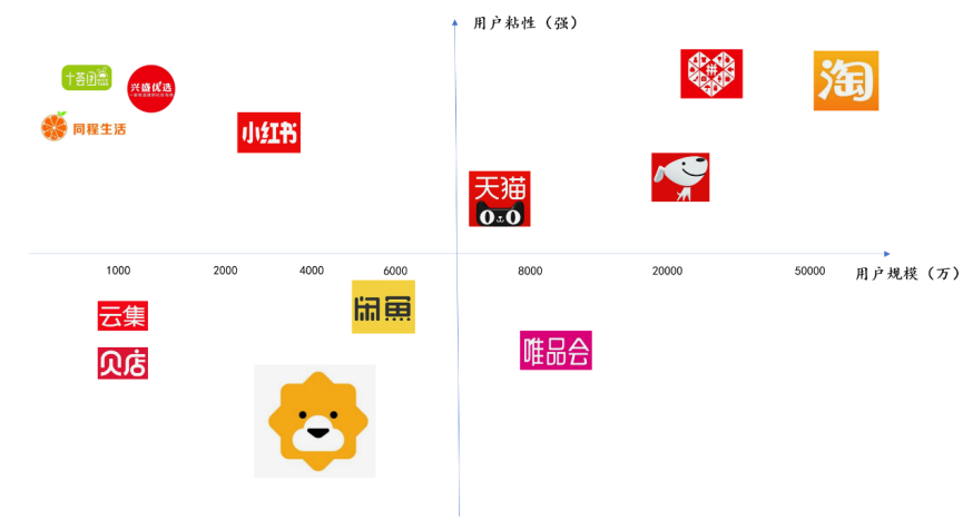 社区团购行业观察：关于当前社区团购的竞争情