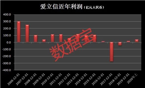 华为受打压，千亿巨头业绩翻盘！美国病例暴增7.7万，莫斯科60%市民获免疫，沪指全球垫底
