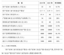 农业农村部发布全国乡村产业“五年发展规划”