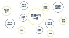 武汉理工大学2020年招生政策解读