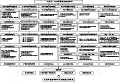 国家“十四五”生态环境政策改革重点与创新路