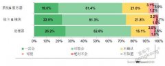 2020年物联网和嵌入式技术硬件供应商满意度金奖