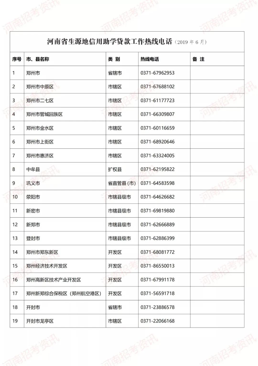 河南学生资助政策出台 学生资助热线电话已开通！