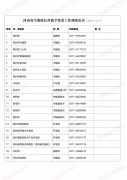 河南学生资助政策出台 学生资助热线电话已开通！