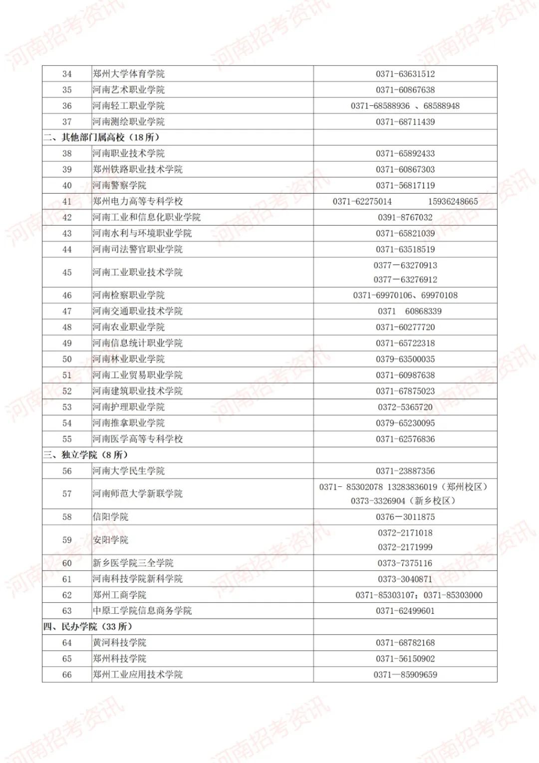 河南学生资助政策出台 学生资助热线电话已开通！
