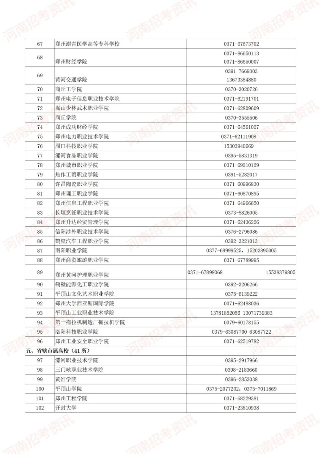 河南学生资助政策出台 学生资助热线电话已开通！