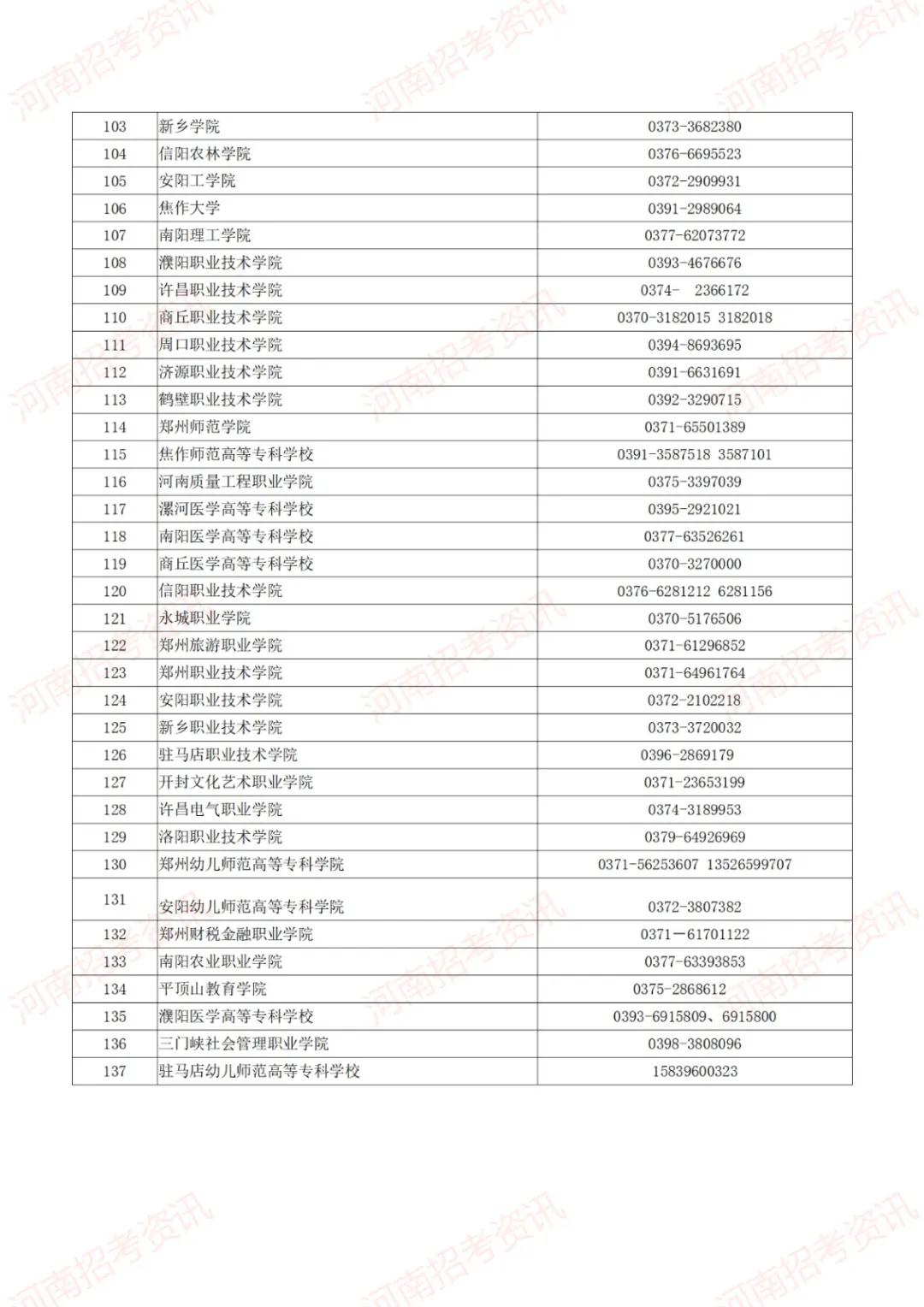 河南学生资助政策出台 学生资助热线电话已开通！