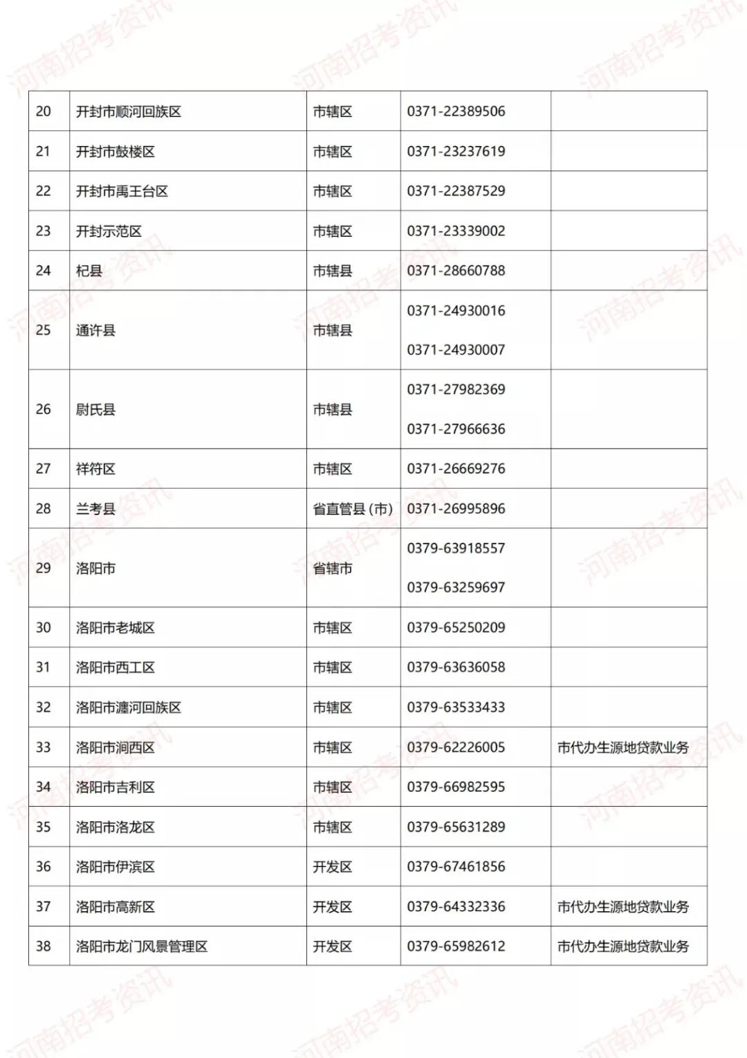 河南学生资助政策出台 学生资助热线电话已开通！