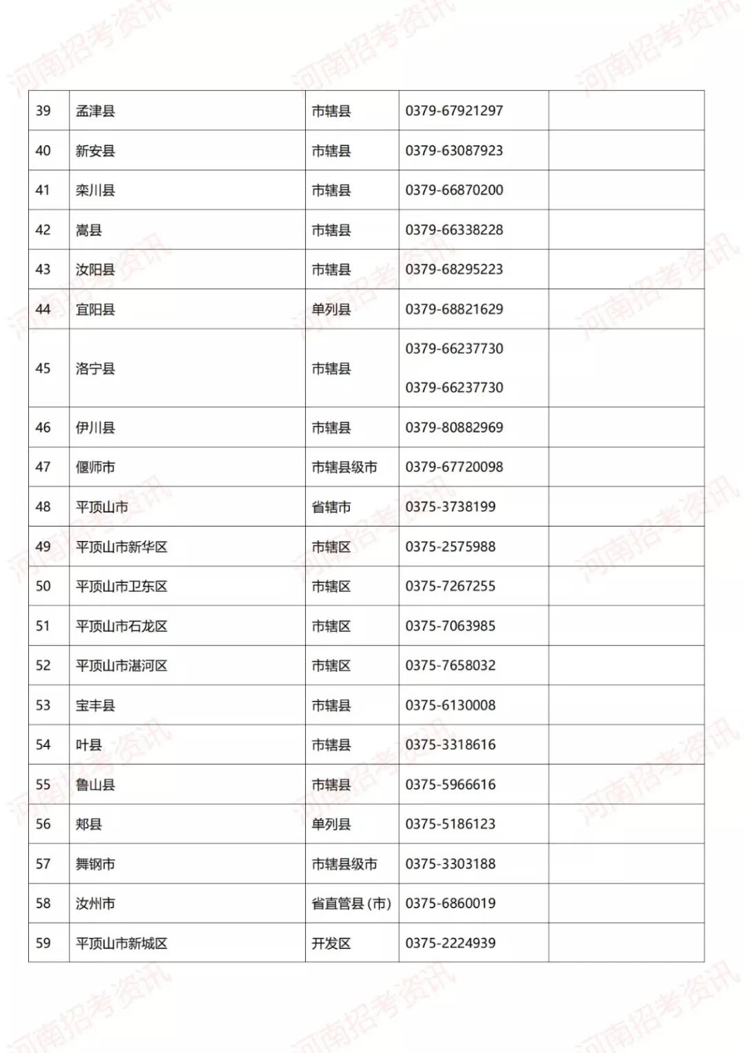 河南学生资助政策出台 学生资助热线电话已开通！