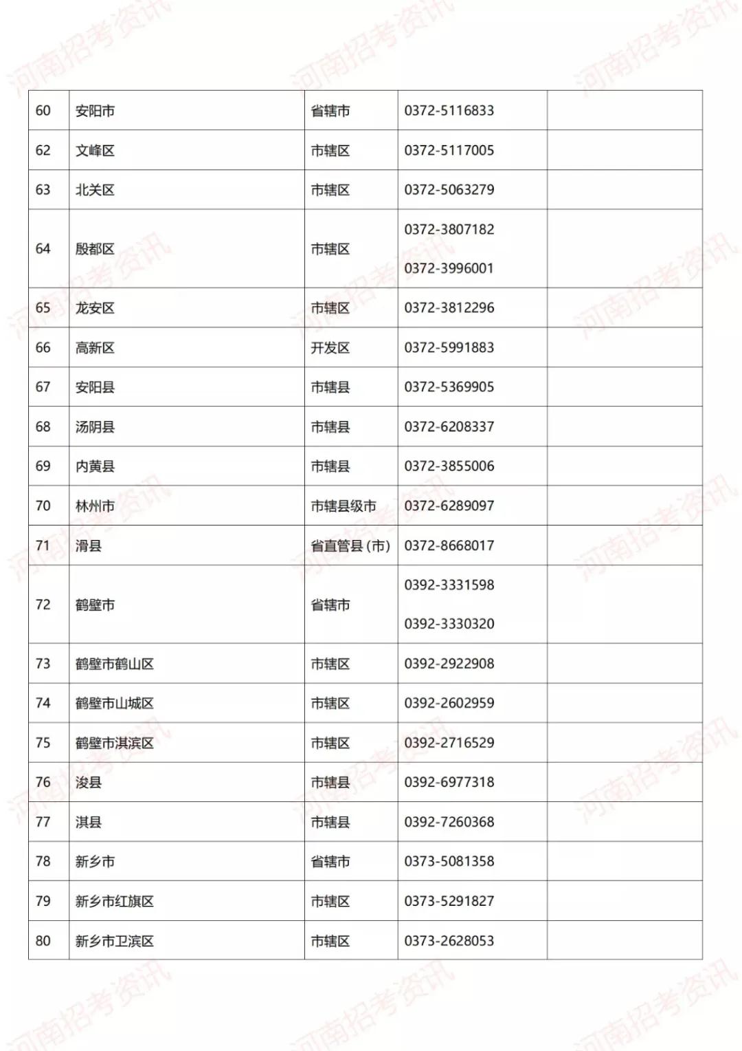 河南学生资助政策出台 学生资助热线电话已开通！