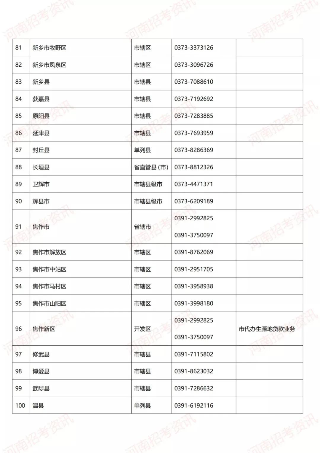 河南学生资助政策出台 学生资助热线电话已开通！