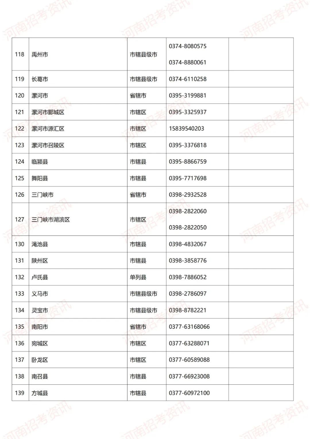 河南学生资助政策出台 学生资助热线电话已开通！