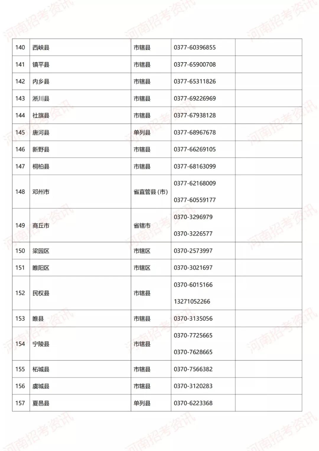 河南学生资助政策出台 学生资助热线电话已开通！