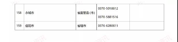 河南学生资助政策出台 学生资助热线电话已开通！