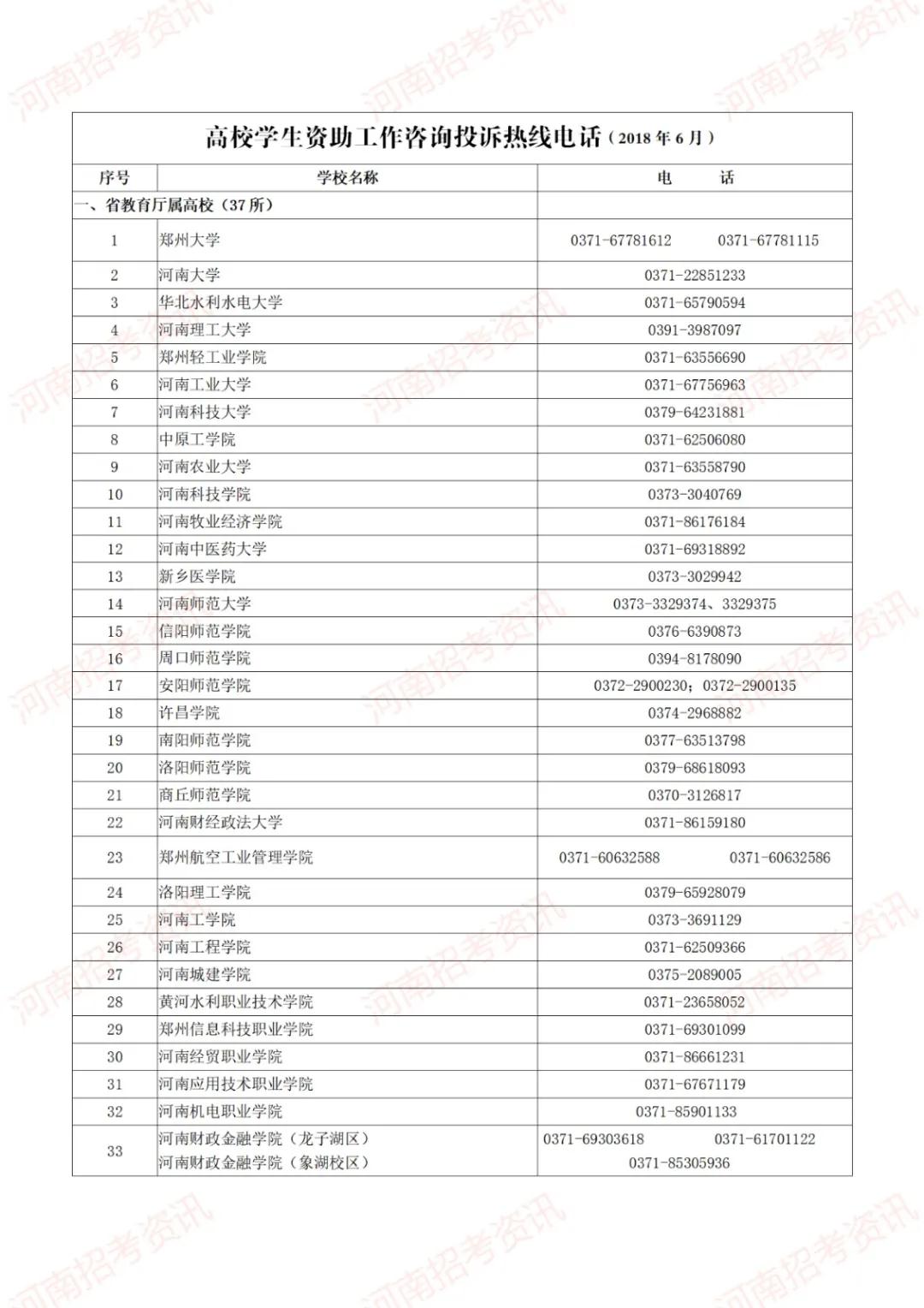 河南学生资助政策出台 学生资助热线电话已开通！