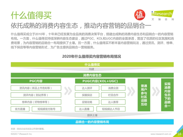 “内容营销”已成广告主首选，什么值得买当选行业研报典型案例