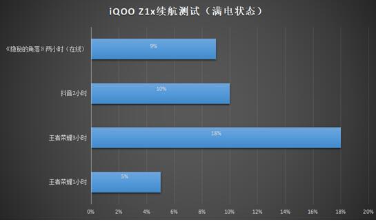 为自己写诗，赢iQOO毕业季三行诗限量手机礼盒！