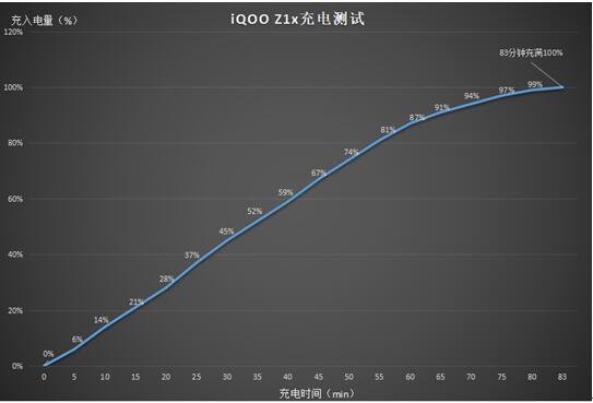 为自己写诗，赢iQOO毕业季三行诗限量手机礼盒！