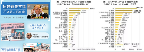 NMN具备千亿市场潜力,美国再生密码NMN成为行业标