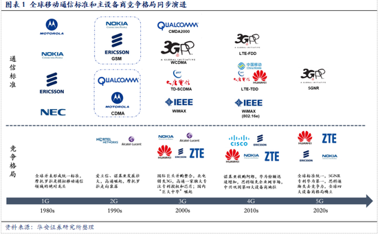 华安证券通讯行业策略：迎接“真5G”时代，主设备商挑战与机遇并存