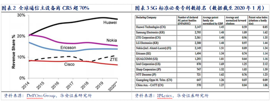华安证券通讯行业策略：迎接“真5G”时代，主设备商挑战与机遇并存