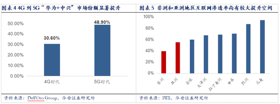 华安证券通讯行业策略：迎接“真5G”时代，主设备商挑战与机遇并存