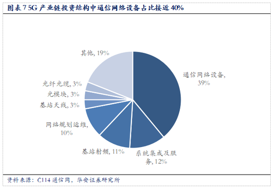 华安证券通讯行业策略：迎接“真5G”时代，主设备商挑战与机遇并存