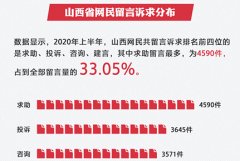 山西省政府召開常務會議林武主持