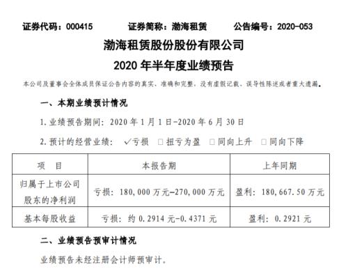 震动业界！这家公司半年报预亏27亿，属海航旗下重要上市平台！今年租赁行业这么惨？