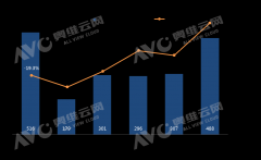 2020年上半年电视行业的这三个动作，为行业的未来发展定好了调子