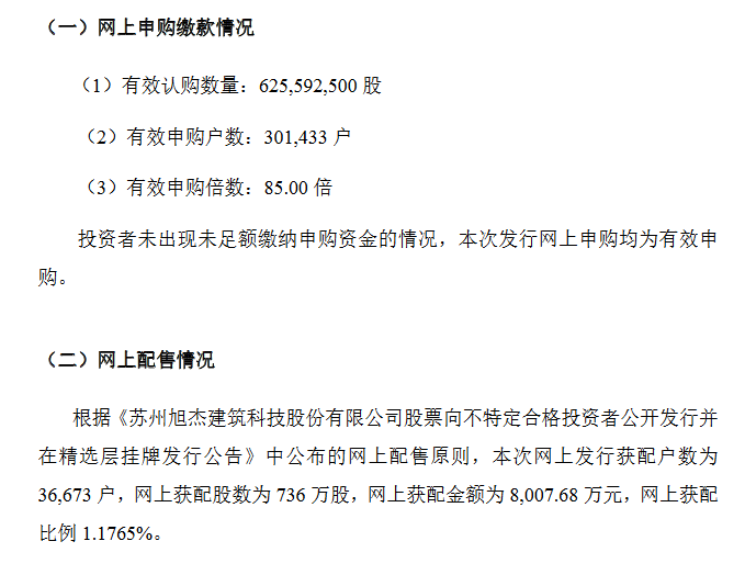 旭杰科技发行结果：网上30万户投资者有效申购获配比例1.18%