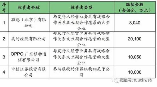 寒武纪科创板上市：市值一度破千亿 联想阿里讯
