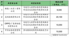 寒武纪科创板上市：市值一度破千亿 联想阿里讯
