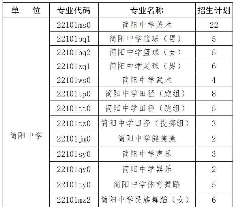 2020年简阳市高中艺体及科技创新特长生招生政策