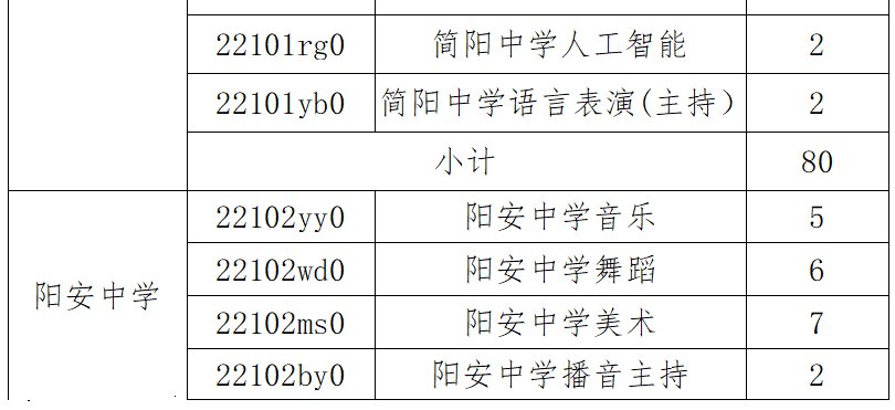 2020年简阳市高中艺体及科技创新特长生招生政策