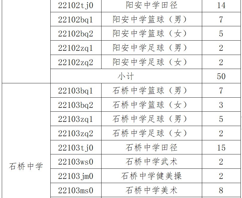 2020年简阳市高中艺体及科技创新特长生招生政策