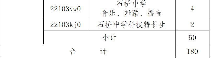 2020年简阳市高中艺体及科技创新特长生招生政策