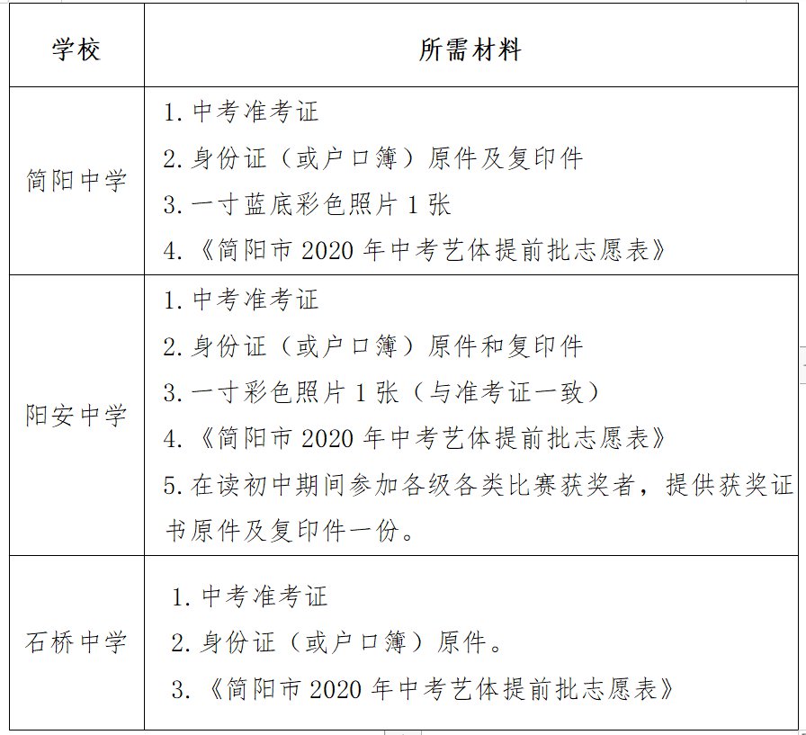 2020年简阳市高中艺体及科技创新特长生招生政策