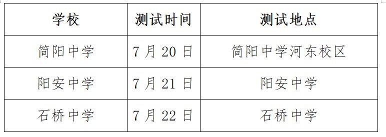 2020年简阳市高中艺体及科技创新特长生招生政策